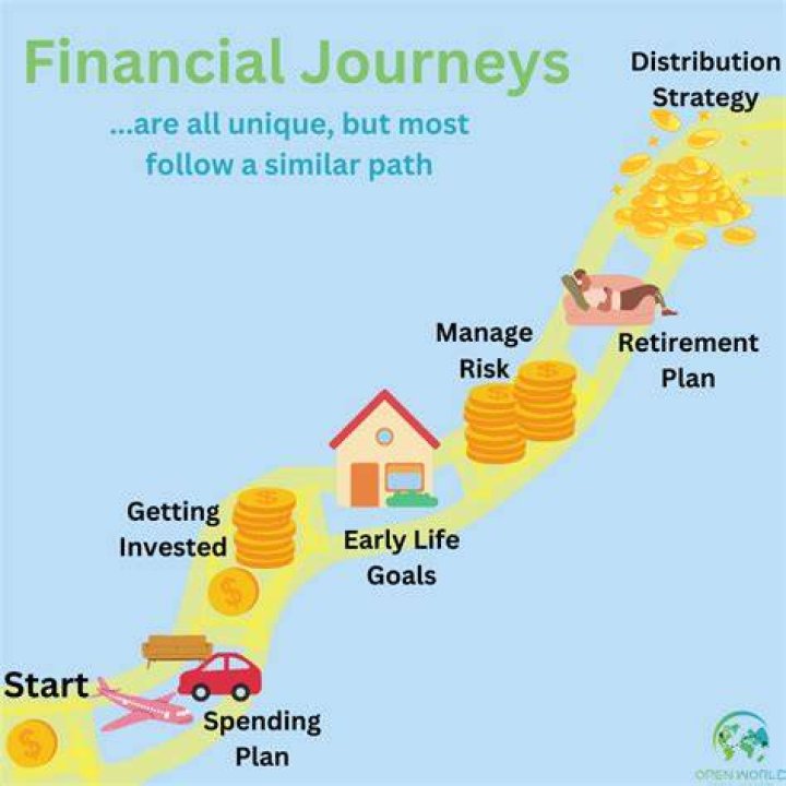 Adity Mistry Nipple: Uncovering the Essentials of Your Financial Journey
