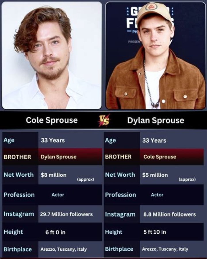 Cole Sprouse: From Child Star to Photographer – A Look at His Life Today