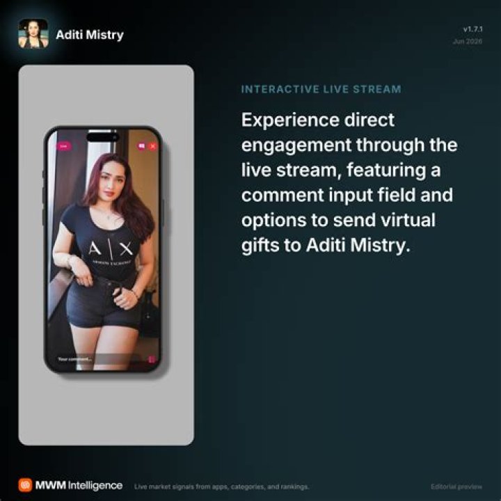Discovering Aditi Mistry App Videos: Your Guide to Exclusive Content