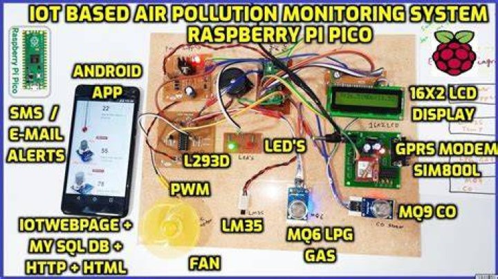 Discovering the Best Remote IoT Monitoring Raspberry Pi Setups for Today