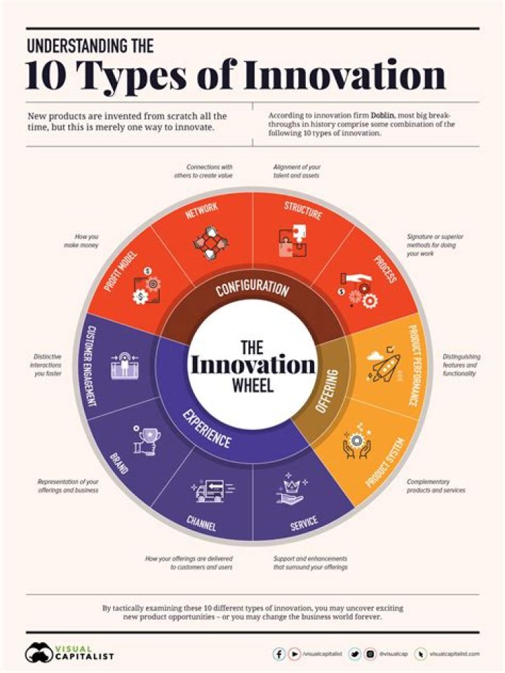 Discovering What's New: A Fresh Look at Innovation and Progress