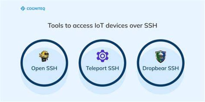 Finding the Best SSH IoT Platform for Your Connected Devices Today