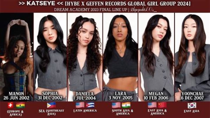 Getting to Know the Katseye Members: Your Guide to HYBE x Geffen's New Global Group