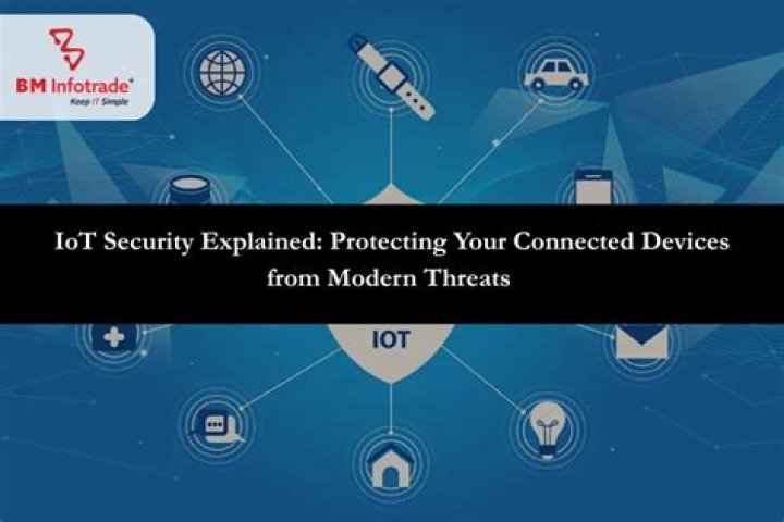 Protecting Your IoT Devices: The AWS IoT Firewall Explained