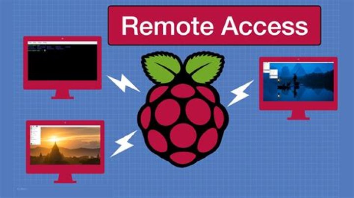 Raspberry Pi Remote Manage: Access Your Mini Computer From Anywhere