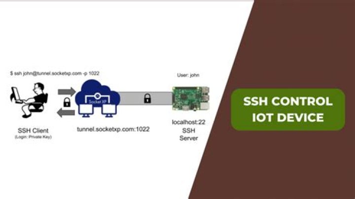 Remote IoT Device SSH Example: Accessing Your Gadgets Securely From Anywhere
