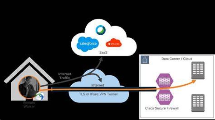 Remote Manage Iot Behind Firewall Example