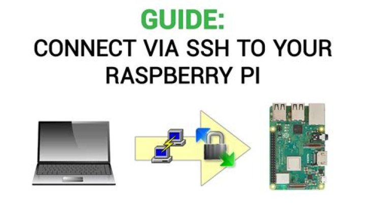 Secure Remote IoT Access: VPC, SSH, Raspberry Pi, and Free Windows Tools for Today's Setup
