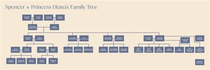 The Genesis of Spencer: Unpacking the Film's 'Parents' and Family Legacies for Spencer Soicher Parents