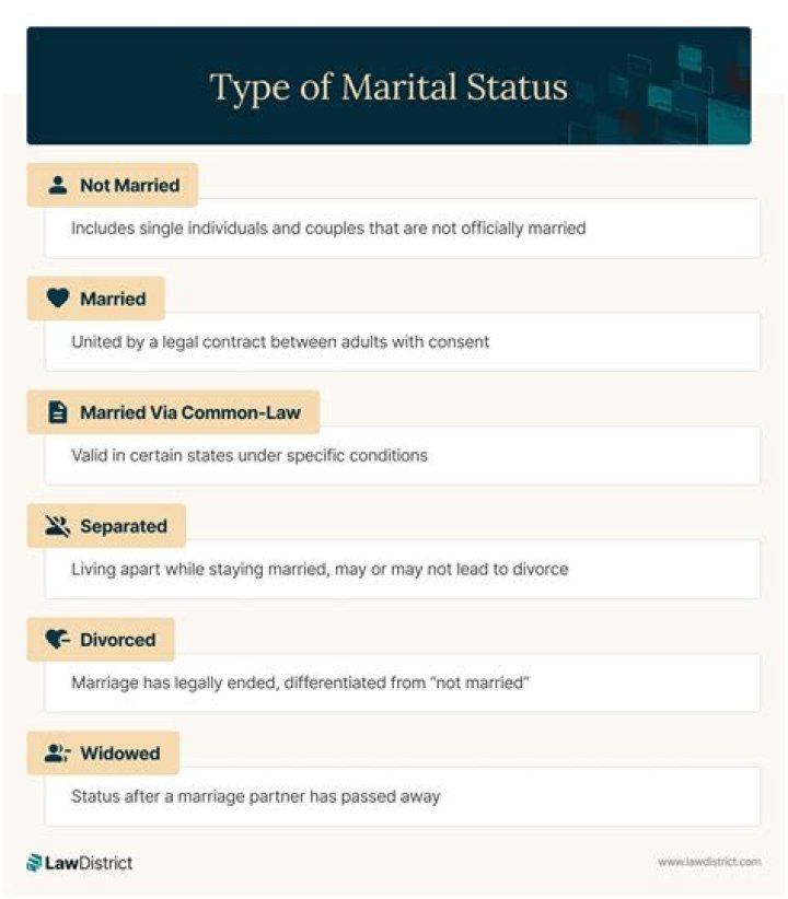The Latest on Jimmy Stanley's Marital Status: What We Know Today