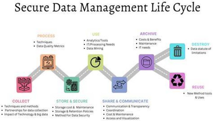 The wwxnxnxn Initiative: Bridging Policy and Secure Data Management Today