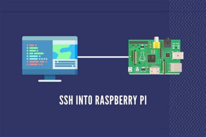 Understanding SSH, Raspberry Pi, and IoT Project Costs: A Look at the `ssh raspberry pi iot price`