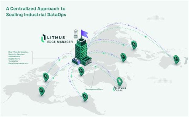 Unpacking ymaal com: Connecting Industrial Needs with Healthcare Solutions
