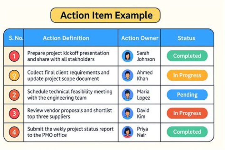 ynnaalll: The Modern Approach to Action Items and Goal Success